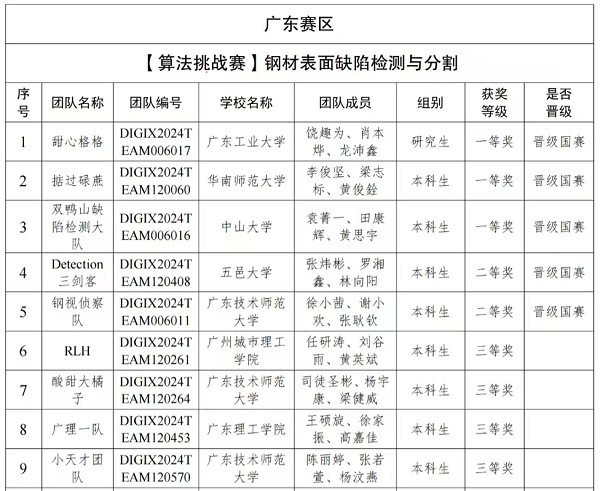 suncitygroup太阳新城