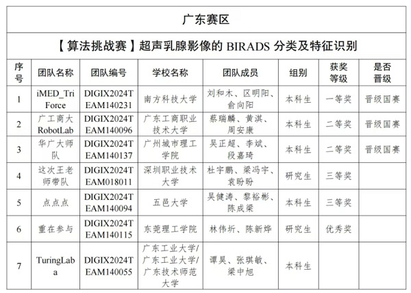 suncitygroup太阳新城