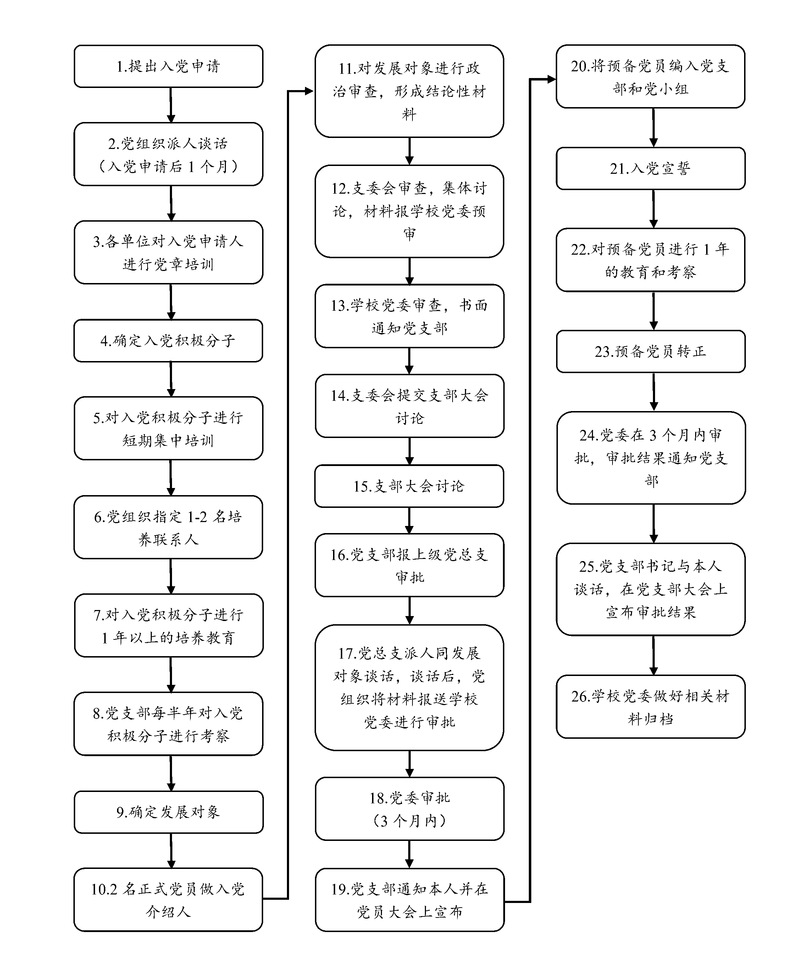 suncitygroup太阳新城