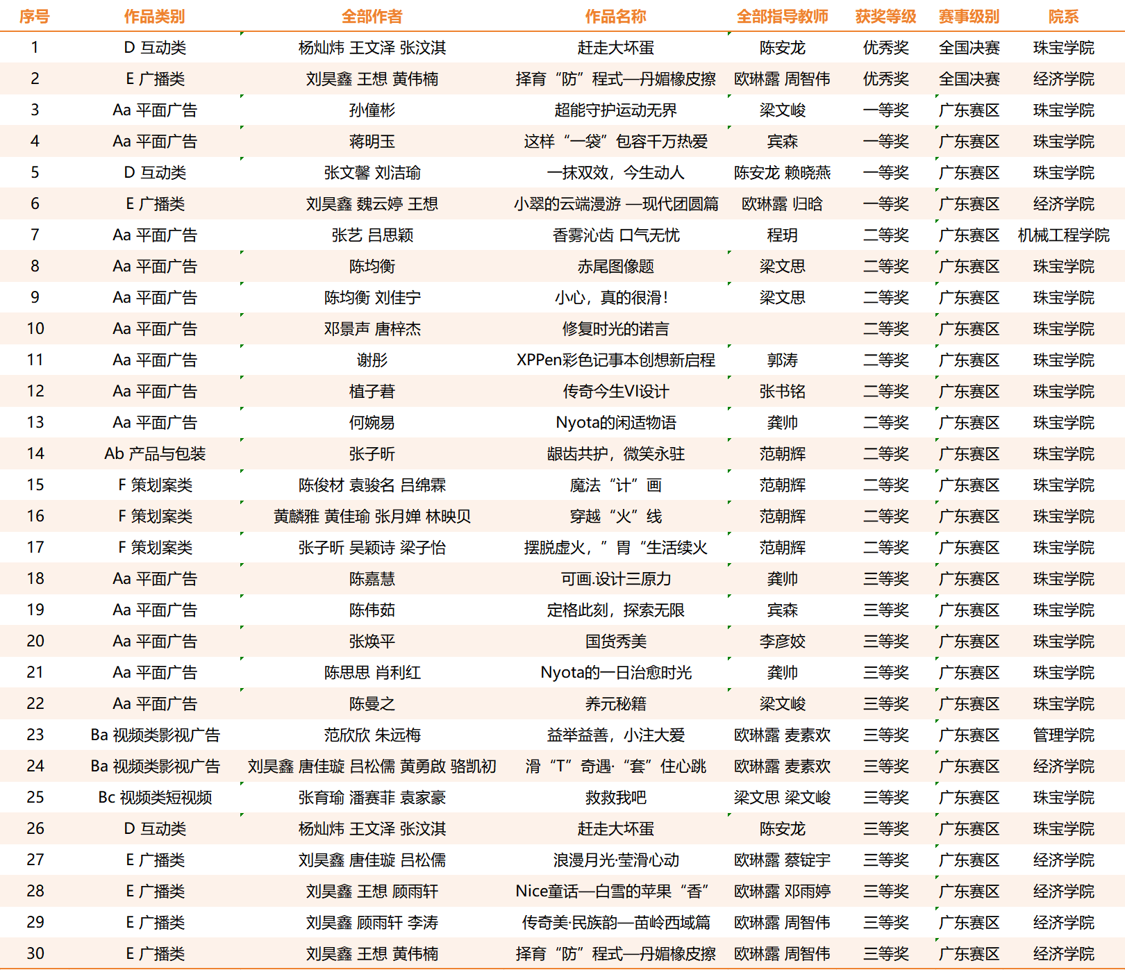 suncitygroup太阳新城