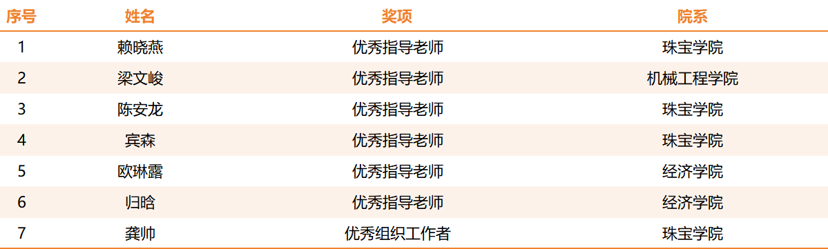 suncitygroup太阳新城