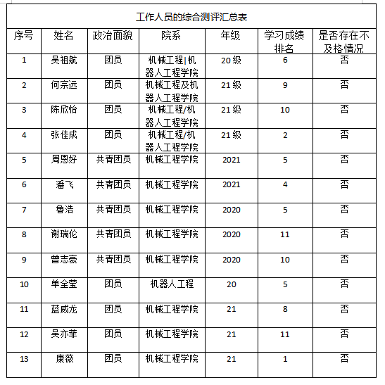 suncitygroup太阳新城