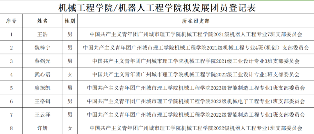 suncitygroup太阳新城