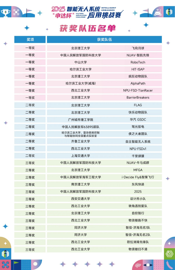 suncitygroup太阳新城
