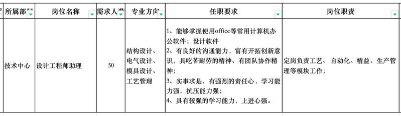 suncitygroup太阳新城
