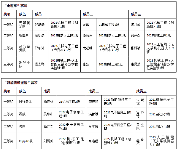 suncitygroup太阳新城