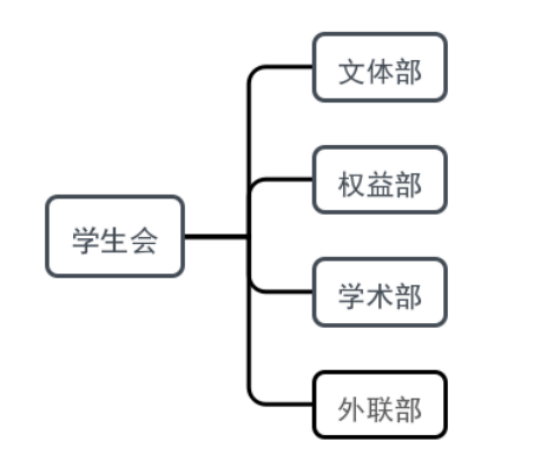 suncitygroup太阳新城