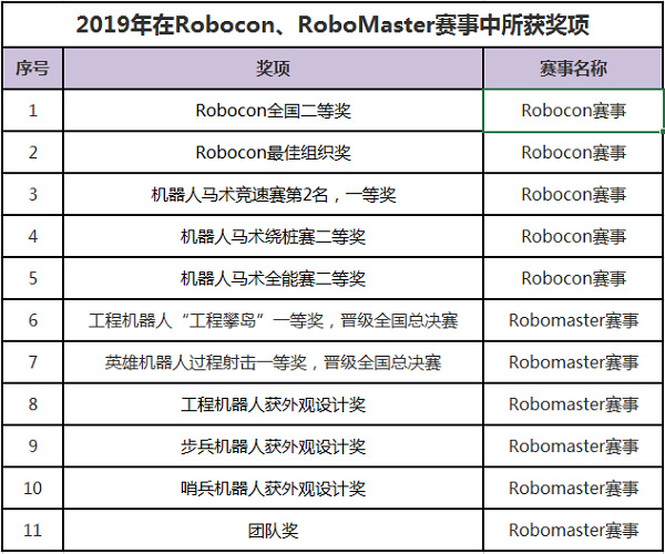 suncitygroup太阳新城