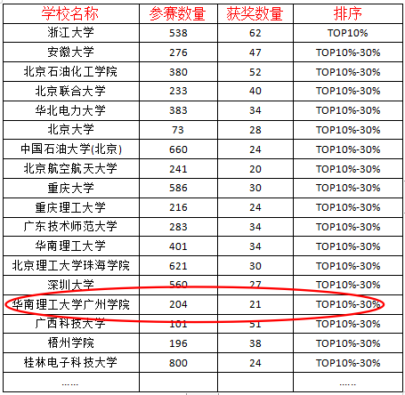suncitygroup太阳新城