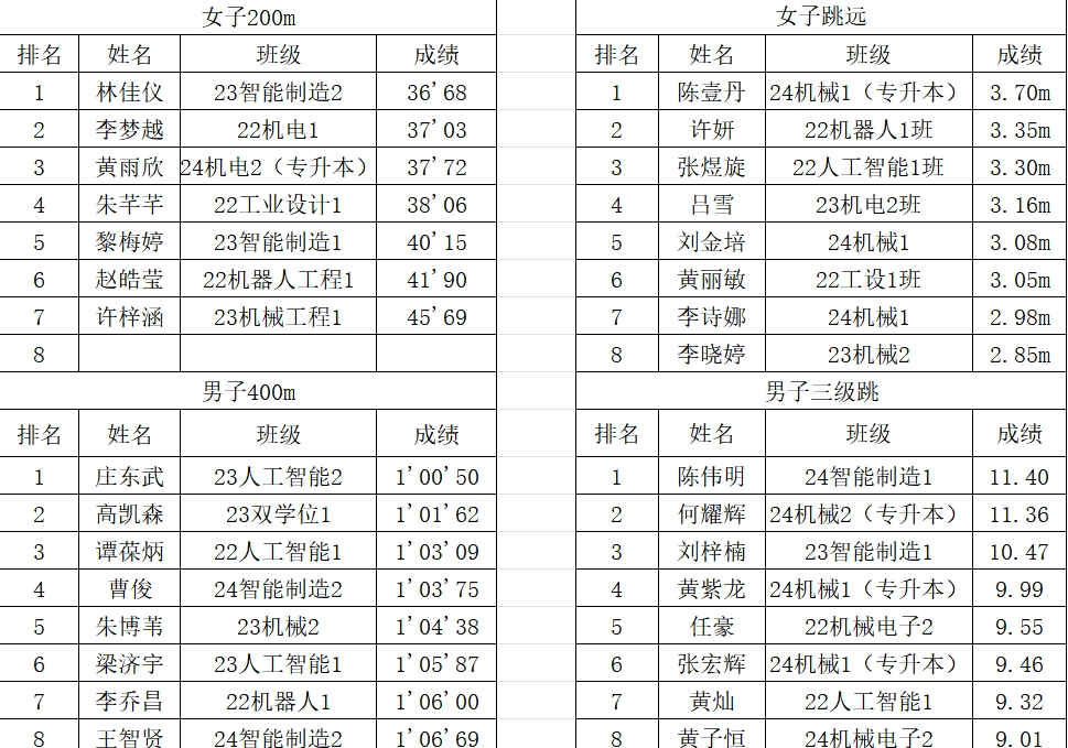suncitygroup太阳新城