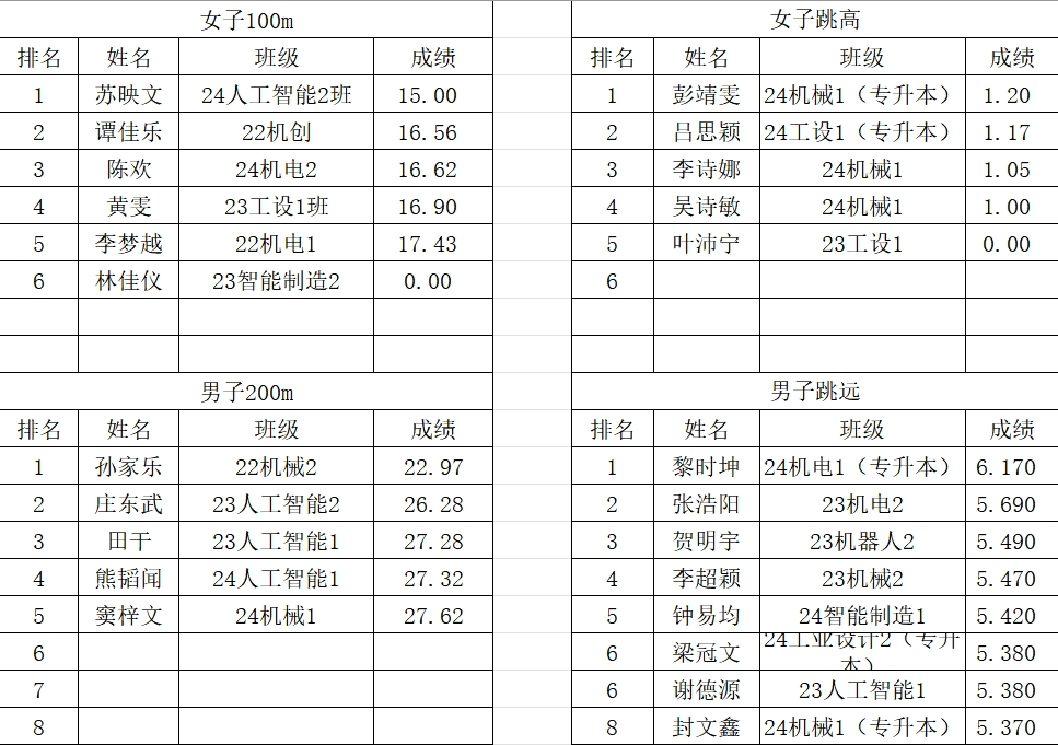 suncitygroup太阳新城