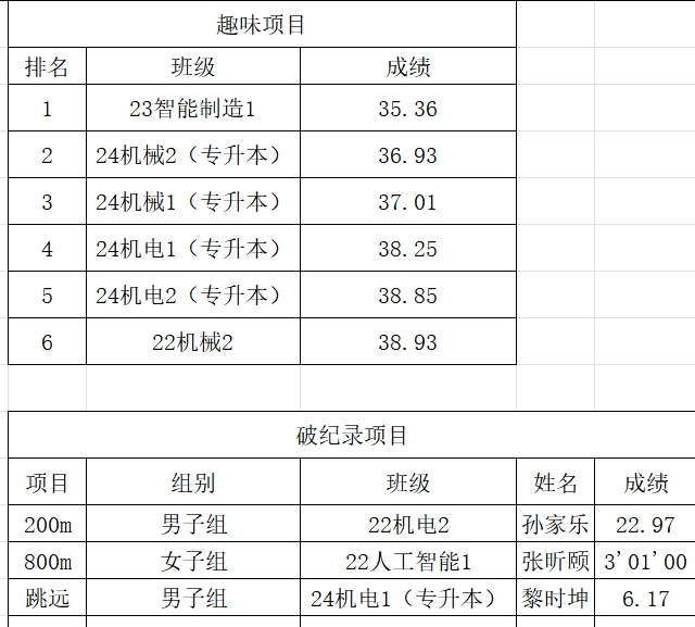 suncitygroup太阳新城