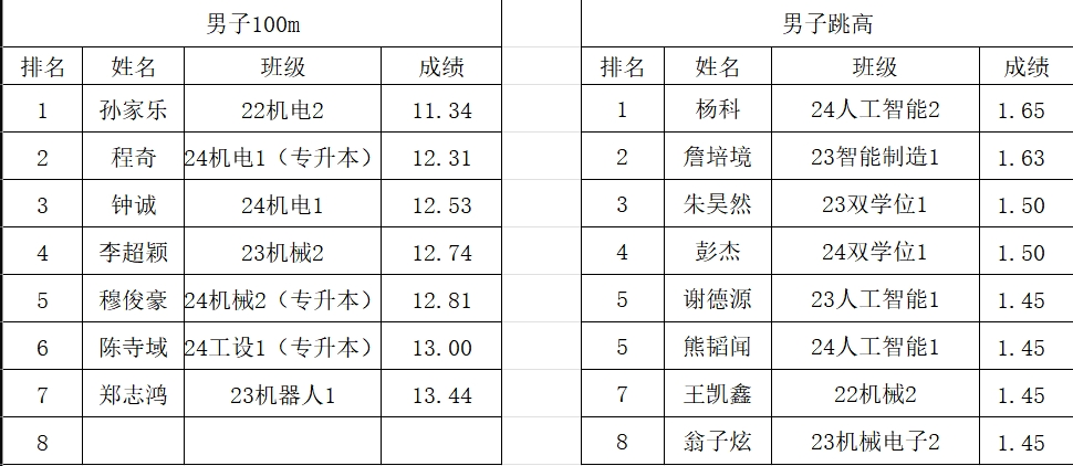 suncitygroup太阳新城