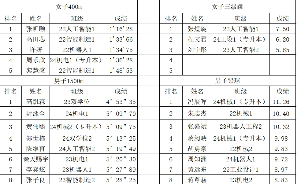 suncitygroup太阳新城