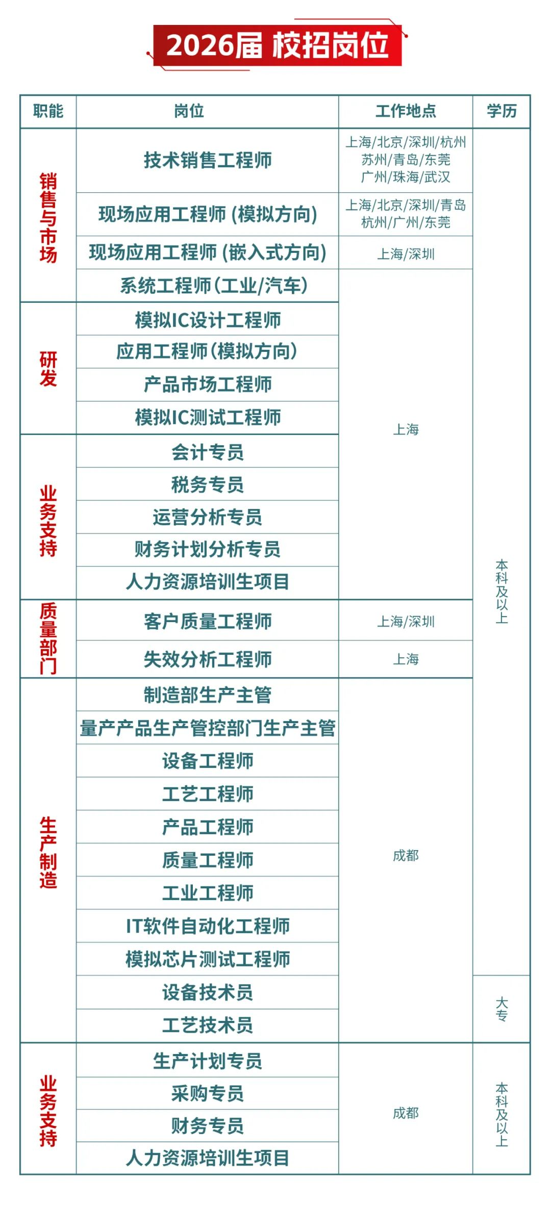 suncitygroup太阳新城