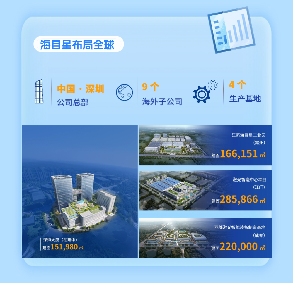 suncitygroup太阳新城