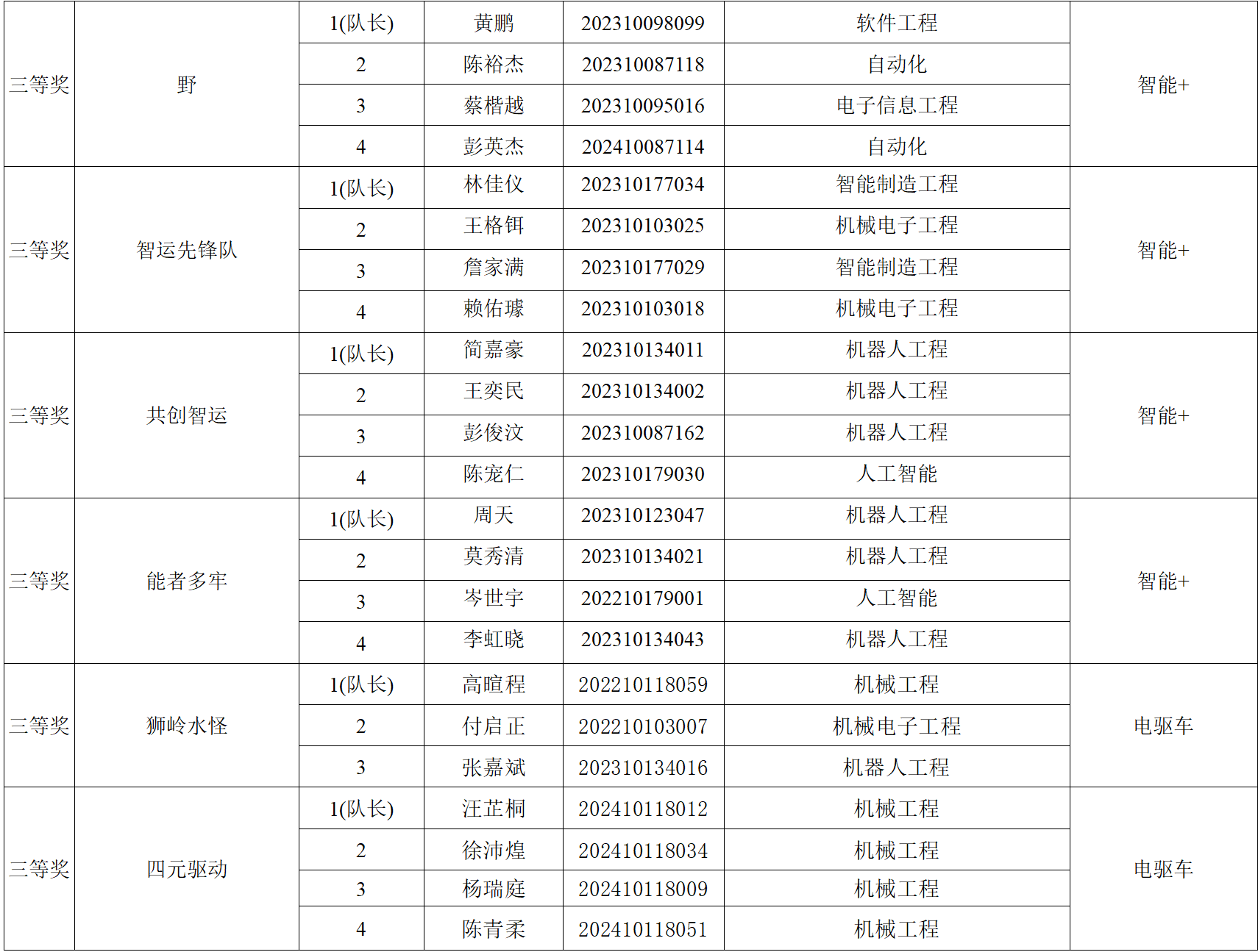 suncitygroup太阳新城