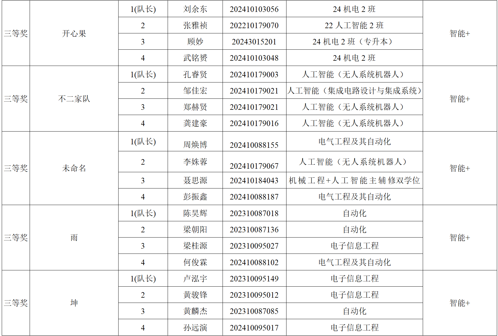 suncitygroup太阳新城