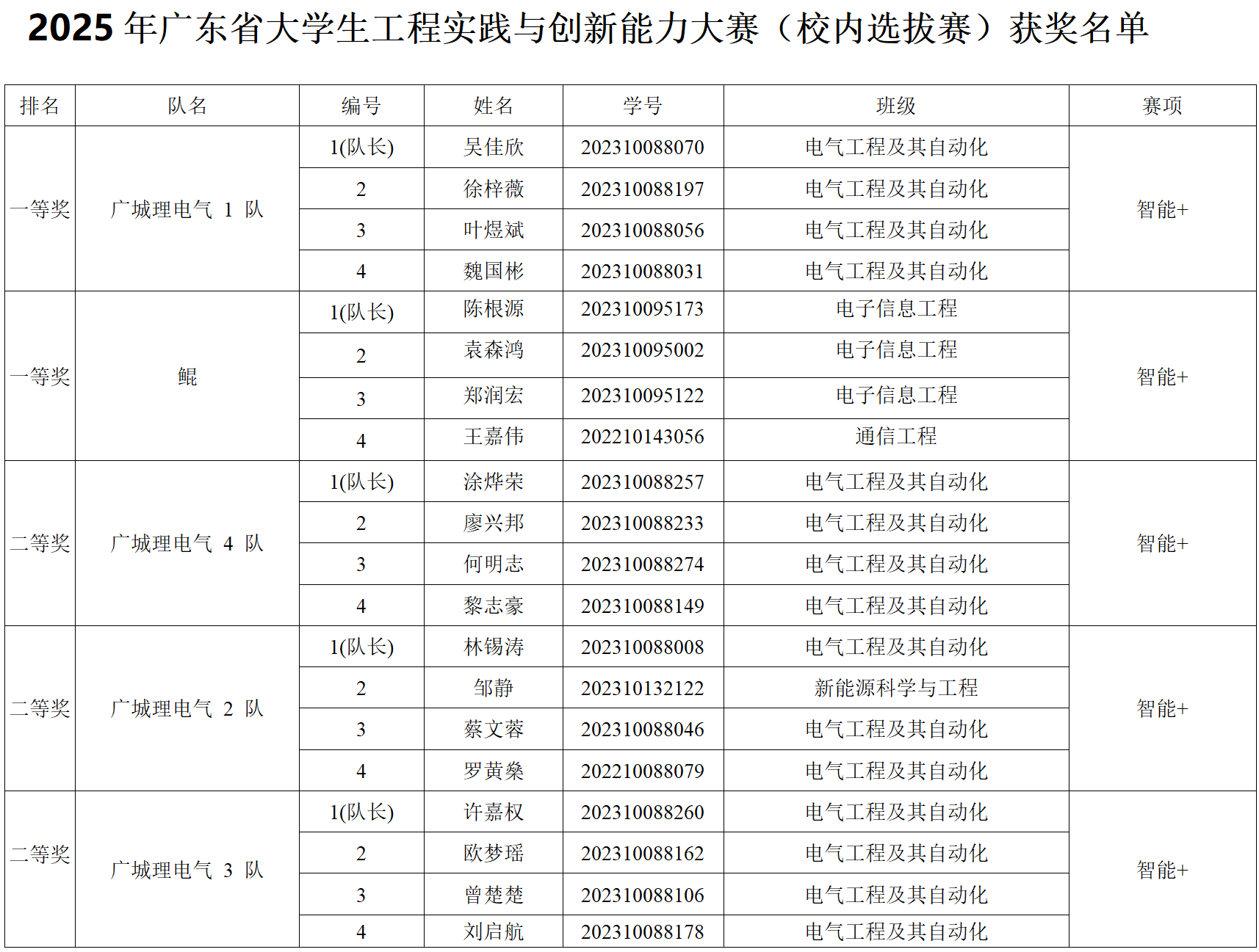 suncitygroup太阳新城