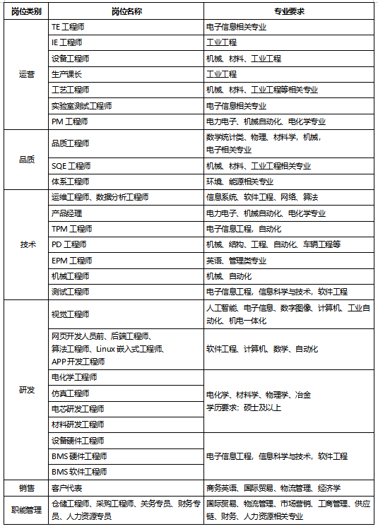 suncitygroup太阳新城